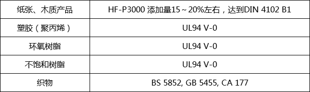 HF-P3000(圖2)