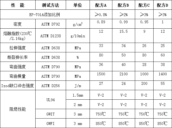 聚丙烯低鹵環(huán)保阻燃劑EP-701A(圖2)