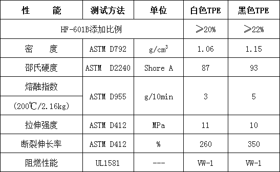 熱塑性彈性體TPE用無(wú)鹵阻燃劑HF-601B(圖2)