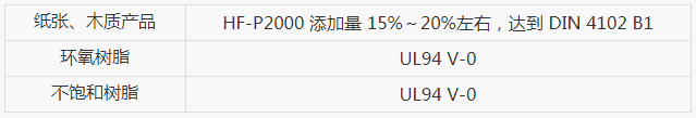 無(wú)鹵阻燃劑APP(Ⅱ)HF-P2000(圖3)