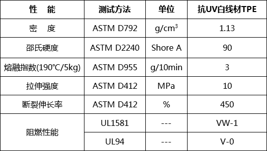 膨脹型無(wú)鹵阻燃劑HF-800AG(圖3)