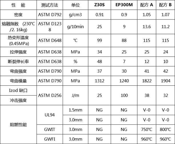 聚丙烯無(wú)鹵阻燃劑HF-900D(圖2)